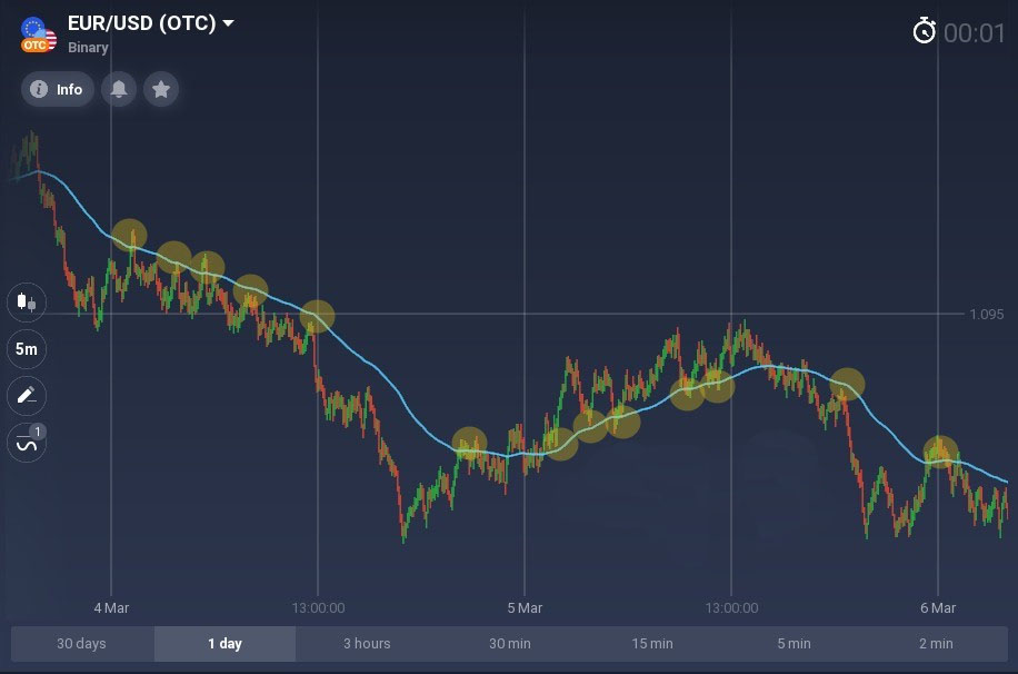 Better than any moving average you know. How to use the McGinley Dynamic on IQCent? Better than any moving average you know. How to use the McGinley Dynamic on IQCent?