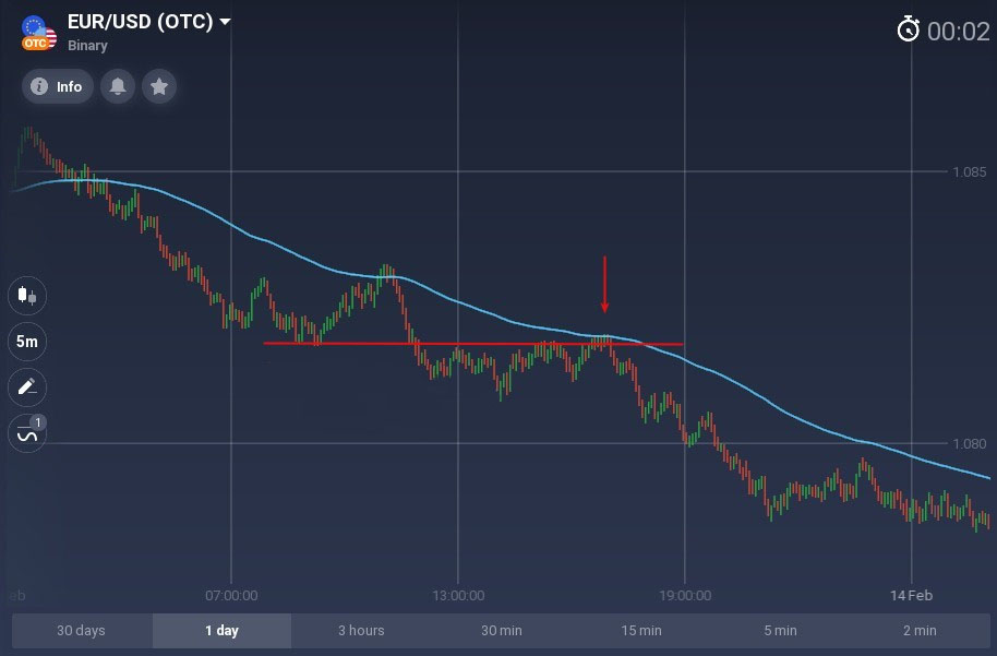 Better than any moving average you know. How to use the McGinley Dynamic on IQCent? Better than any moving average you know. How to use the McGinley Dynamic on IQCent?