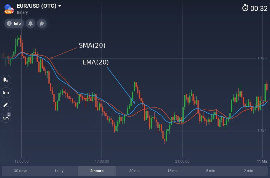 Better than any moving average you know. How to use the McGinley Dynamic on IQCent? Better than any moving average you know. How to use the McGinley Dynamic on IQCent?