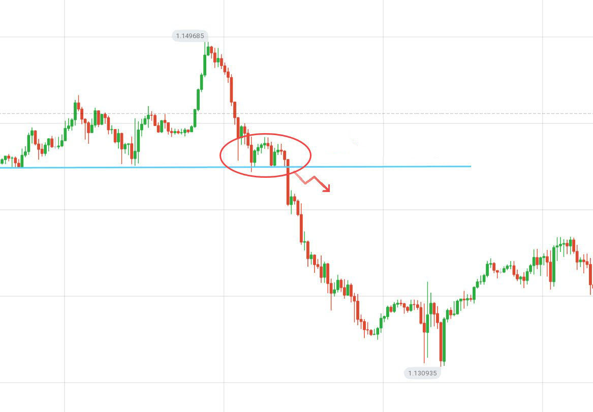 Panduan untuk Mengidentifikasi Kapan Harga Ingin Menembus Support/Resistance di IQCent dan Tindakan yang Harus Dilakukan Panduan untuk Mengidentifikasi Kapan Harga Ingin Menembus Support/Resistance di IQCent dan Tindakan yang Harus Dilakukan