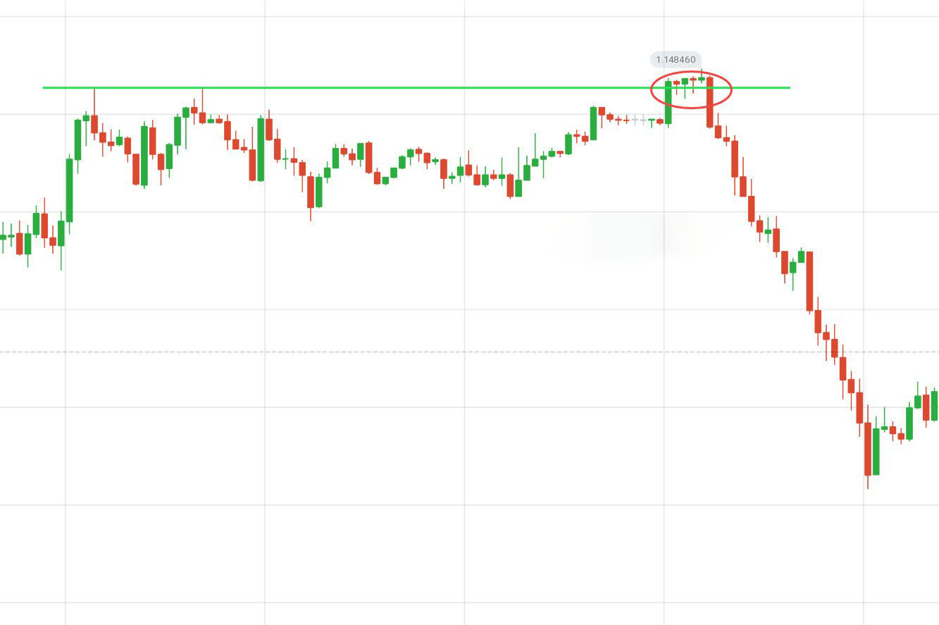 Panduan untuk Mengidentifikasi Kapan Harga Ingin Menembus Support/Resistance di IQCent dan Tindakan yang Harus Dilakukan Panduan untuk Mengidentifikasi Kapan Harga Ingin Menembus Support/Resistance di IQCent dan Tindakan yang Harus Dilakukan