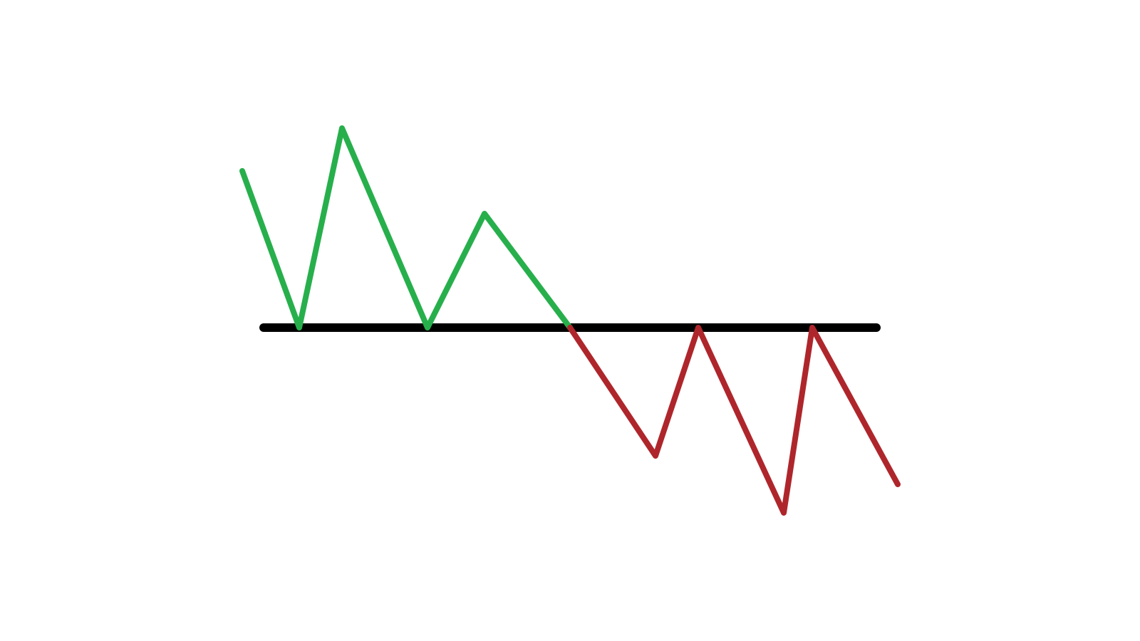 Panduan untuk Mengidentifikasi Kapan Harga Ingin Menembus Support/Resistance di IQCent dan Tindakan yang Harus Dilakukan Panduan untuk Mengidentifikasi Kapan Harga Ingin Menembus Support/Resistance di IQCent dan Tindakan yang Harus Dilakukan
