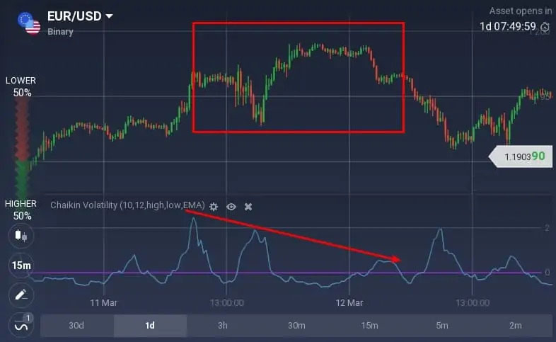 如何阅读 IQCent 上的柴金波动率震荡指标? 如何阅读 IQCent 上的柴金波动率震荡指标?