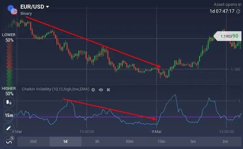 如何阅读 IQCent 上的柴金波动率震荡指标? 如何阅读 IQCent 上的柴金波动率震荡指标?