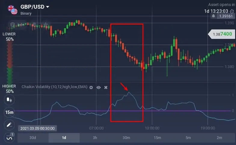 如何阅读 IQCent 上的柴金波动率震荡指标? 如何阅读 IQCent 上的柴金波动率震荡指标?
