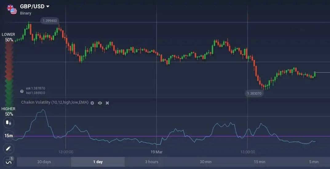 如何阅读 IQCent 上的柴金波动率震荡指标? 如何阅读 IQCent 上的柴金波动率震荡指标?