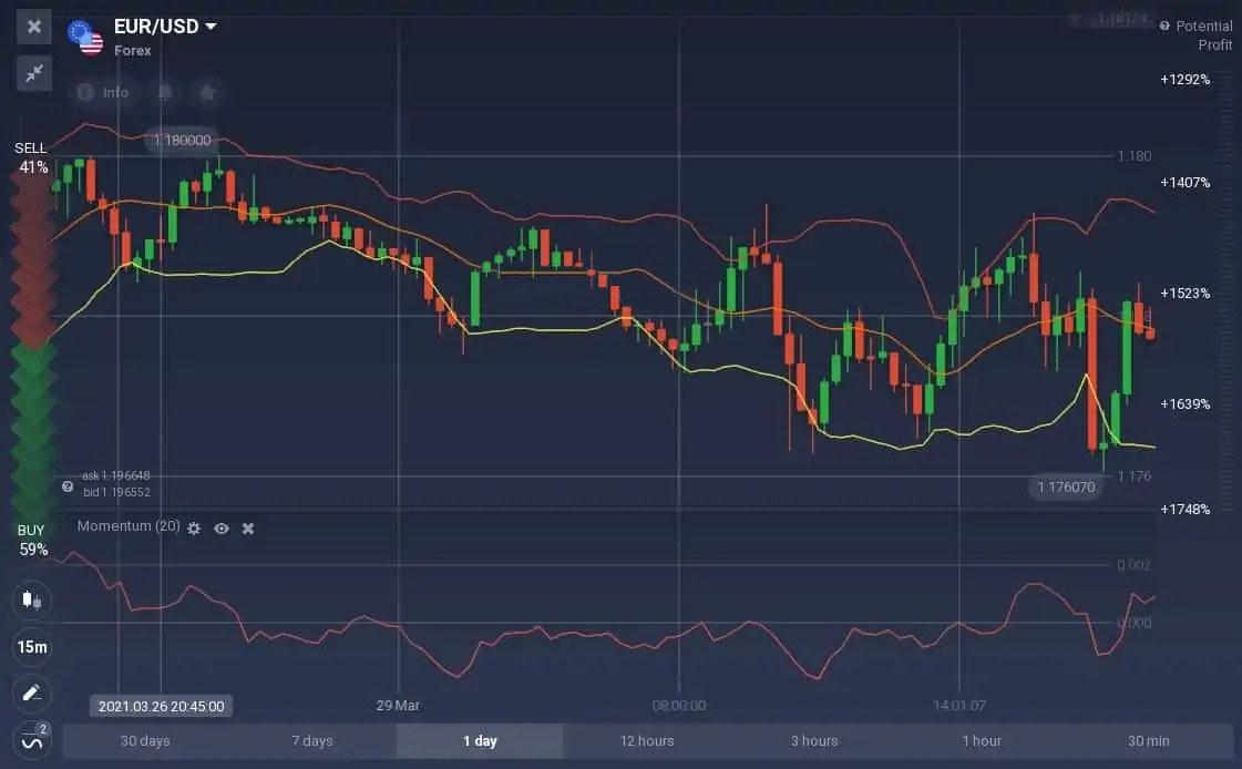 How to trade with the Momentum indicator on IQCent How to trade with the Momentum indicator on IQCent