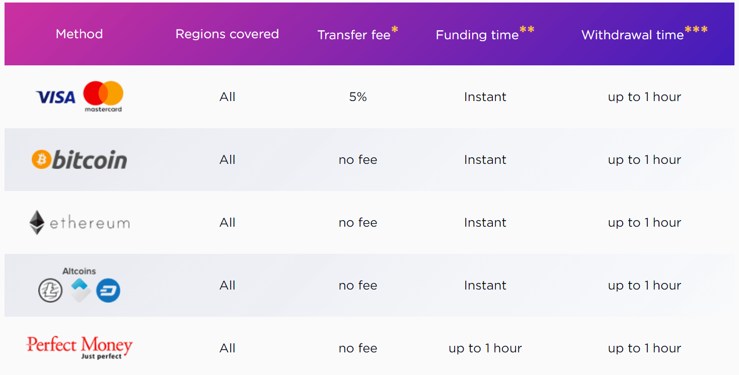 วิธีการถอนเงินจาก IQcent? วิธีการถอนเงินจาก IQcent?