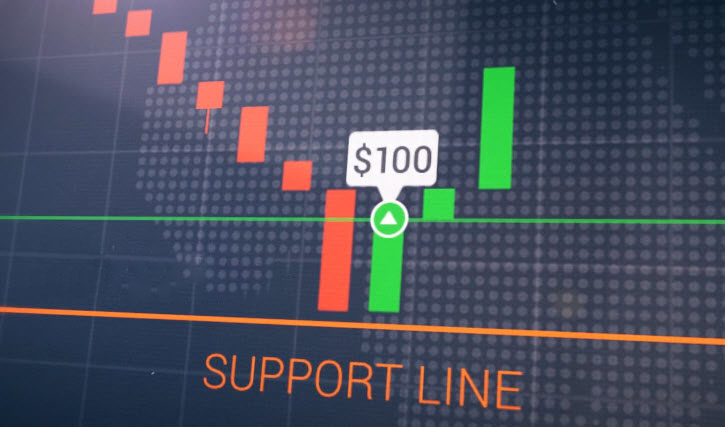 Rebound line Strategy on the IQCent platform Rebound line Strategy on the IQCent platform